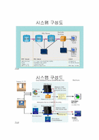 [경영정보] EIS- LG전자의 중역정보시스템사례와 타회사의 EIS `IPO` 예시-4