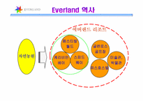 [관광리조트론] 테마파크 - 삼성에버랜드-7