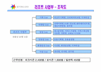 [관광리조트론] 테마파크 - 삼성에버랜드-10