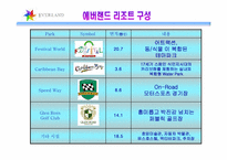 [관광리조트론] 테마파크 - 삼성에버랜드-11