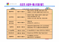 [관광리조트론] 테마파크 - 삼성에버랜드-12
