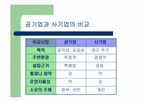 공기업에 대해서-4