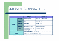 공기업에 대해서-7