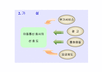 [전산통계spss분석] 이동통신회사의 선택 요인, 선호도조사-5