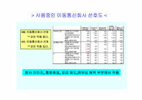 [전산통계spss분석] 이동통신회사의 선택 요인, 선호도조사-11