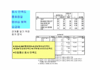 [전산통계spss분석] 이동통신회사의 선택 요인, 선호도조사-15