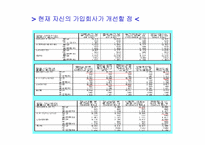 [전산통계spss분석] 이동통신회사의 선택 요인, 선호도조사-16
