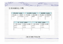 DSS사례 조사- OMS-Prime-6