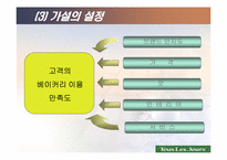 [전산통계spss분석] 뚜레쥬르의 브랜드인지도 및 점유율 향상을 위한 방법 모색-3