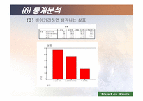 [전산통계spss분석] 뚜레쥬르의 브랜드인지도 및 점유율 향상을 위한 방법 모색-9