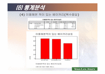 [전산통계spss분석] 뚜레쥬르의 브랜드인지도 및 점유율 향상을 위한 방법 모색-10