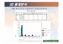 [전산통계spss분석] 뚜레쥬르의 브랜드인지도 및 점유율 향상을 위한 방법 모색-11