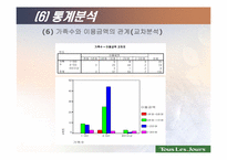 [전산통계spss분석] 뚜레쥬르의 브랜드인지도 및 점유율 향상을 위한 방법 모색-12