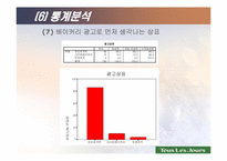 [전산통계spss분석] 뚜레쥬르의 브랜드인지도 및 점유율 향상을 위한 방법 모색-13
