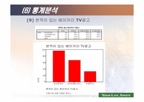 [전산통계spss분석] 뚜레쥬르의 브랜드인지도 및 점유율 향상을 위한 방법 모색-15