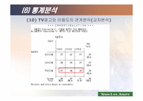 [전산통계spss분석] 뚜레쥬르의 브랜드인지도 및 점유율 향상을 위한 방법 모색-16