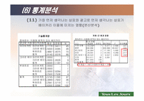 [전산통계spss분석] 뚜레쥬르의 브랜드인지도 및 점유율 향상을 위한 방법 모색-17