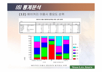 [전산통계spss분석] 뚜레쥬르의 브랜드인지도 및 점유율 향상을 위한 방법 모색-18