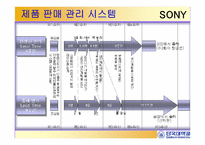 [경영정보][scm(공급사슬관리)] 소니프로세스혁신-9