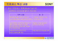 [경영정보][scm(공급사슬관리)] 소니프로세스혁신-10