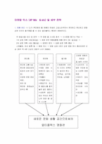 [마케팅사례] 영화관 CGV의 마케팅전략-10