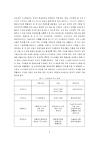 [지식경영시스템사례연구- KMS사례] 삼성 SDS `아리샘`-4