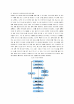 [지식경영시스템사례연구- KMS사례] 삼성 SDS `아리샘`-5