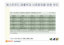 [경영정보][scm(공급사슬관리)] 롯데리아SCM-10
