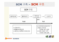 [경영정보][scm(공급사슬관리)] 롯데리아SCM-15