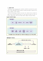 [경영정보학] SCM 공급사슬관리- 월마트사례-2