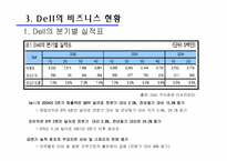 [경영정보][scm(공급사슬관리)] dell 델컴퓨터 사례-5