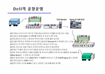 [경영정보][scm(공급사슬관리)] dell 델컴퓨터 사례-10