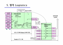 [경영정보][scm(공급사슬관리)] dell 델컴퓨터 사례-12