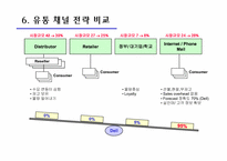 [경영정보][scm(공급사슬관리)] dell 델컴퓨터 사례-14