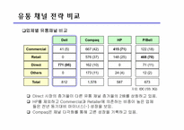 [경영정보][scm(공급사슬관리)] dell 델컴퓨터 사례-15