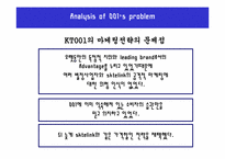 [마케팅전략] 국제전화 00700 과 001의 전략 비교분석-18