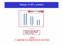 [마케팅전략] 국제전화 00700 과 001의 전략 비교분석-19