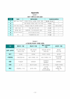 [국제마케팅] 로만손의 글로벌마케팅전략-12