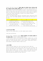 이마트 기업 조사-7