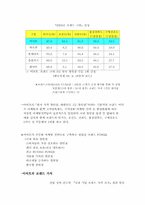 이마트 기업 조사-14