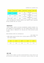 이마트 기업 조사-15