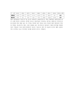 이마트 기업 조사-20