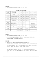 [마케팅] 삼성영상사업단의 「쉬리」와 마케팅-4