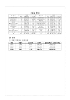 [마케팅] 삼성영상사업단의 「쉬리」와 마케팅-5