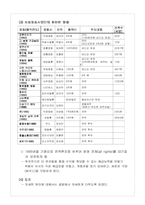 [마케팅] 삼성영상사업단의 「쉬리」와 마케팅-7