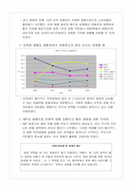 [마케팅] 삼성영상사업단의 「쉬리」와 마케팅-10