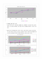 [마케팅] 삼성영상사업단의 「쉬리」와 마케팅-12
