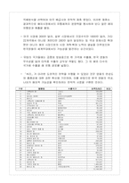 [마케팅] 삼성영상사업단의 「쉬리」와 마케팅-18