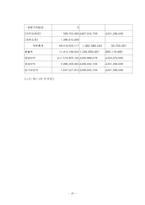 [벤처창업] 항공권 역경매 사업계획서-20