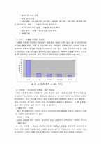 [전시교역전론] 2005 국제서울 성형박람회-7